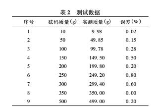 DIY電子稱詳細(xì)制作過(guò)程及講解(圖9)